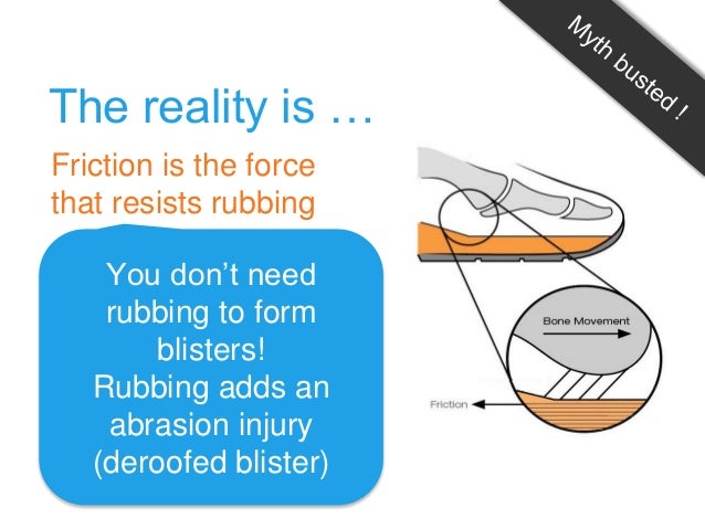 friction blister diagram wiring diagram online Foot Blister Diagram the 7 myths of foot blister prevention pressure ulcer diagram friction blister diagram